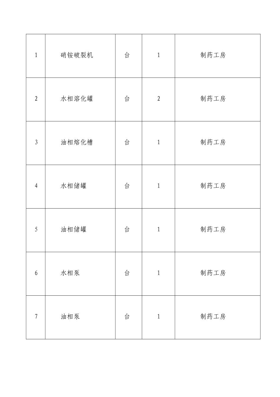 二号乳化线报废生产线销爆处理及拆除方案_第3页