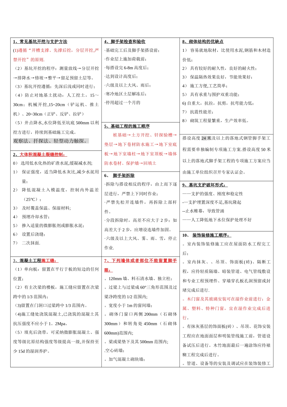 二建-建筑管理与实务常考背诵知识点_第1页
