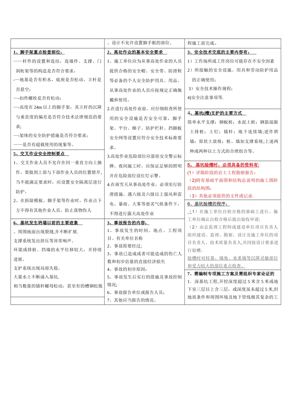 二建-建筑管理与实务常考背诵知识点_第2页