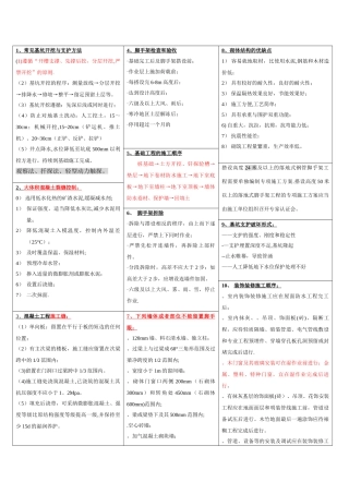 二建-建筑管理与实务常考背诵知识点
