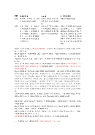 二建机电工程专业技术复习重点