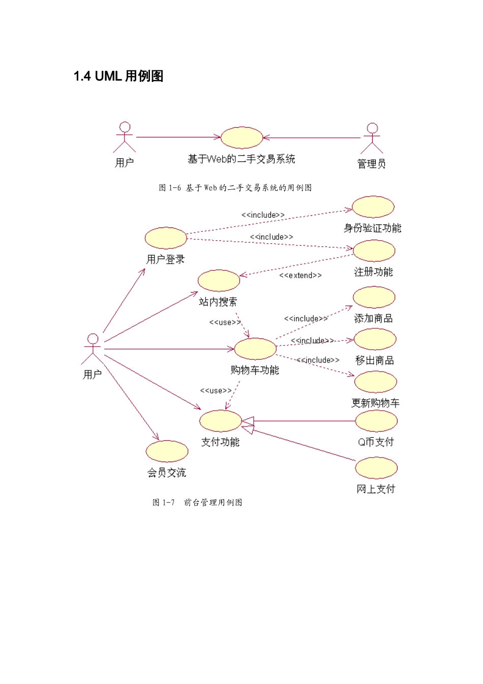 二手商品交易系统需求分析_第3页