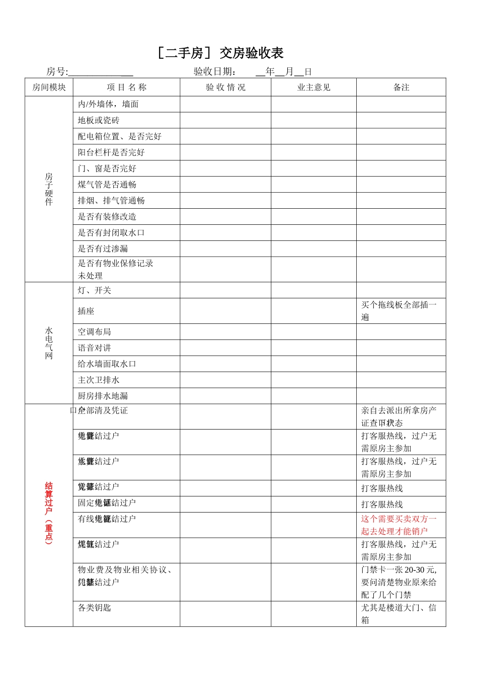 二手房交房验收表范本_第1页