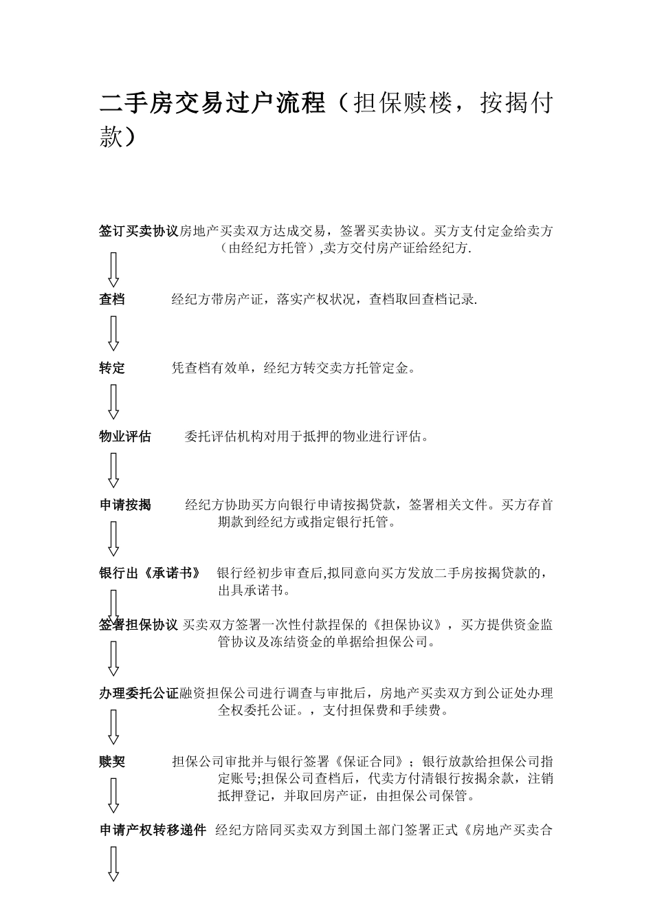 二手房交易过户流程_第1页