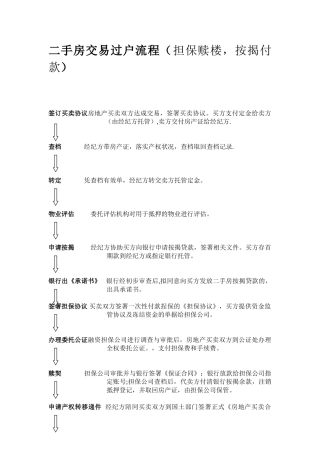 二手房交易过户流程