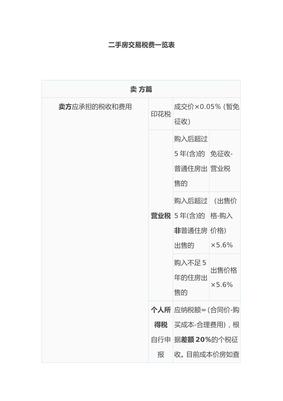 二手房税费计算表_第1页