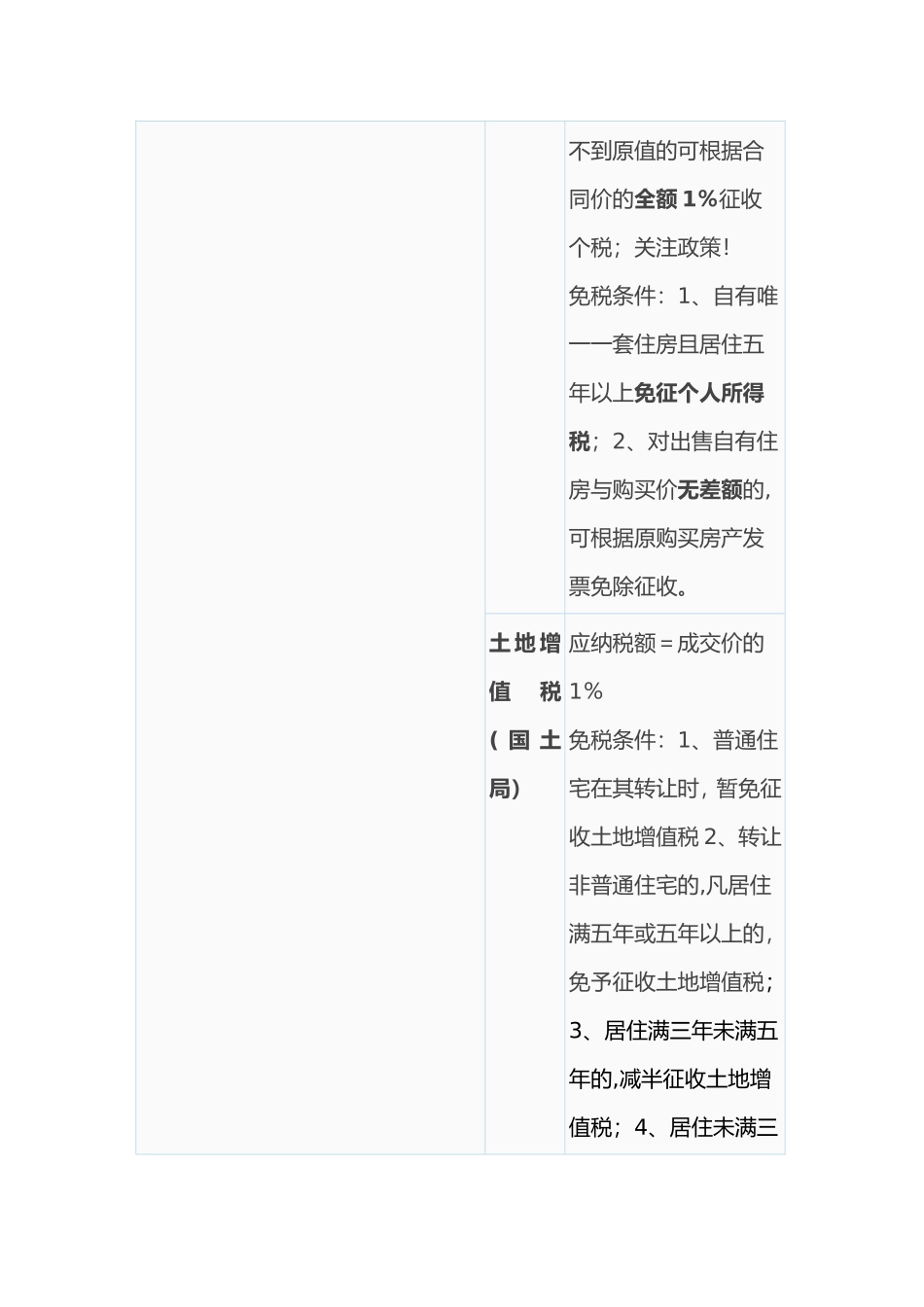 二手房税费计算表_第2页