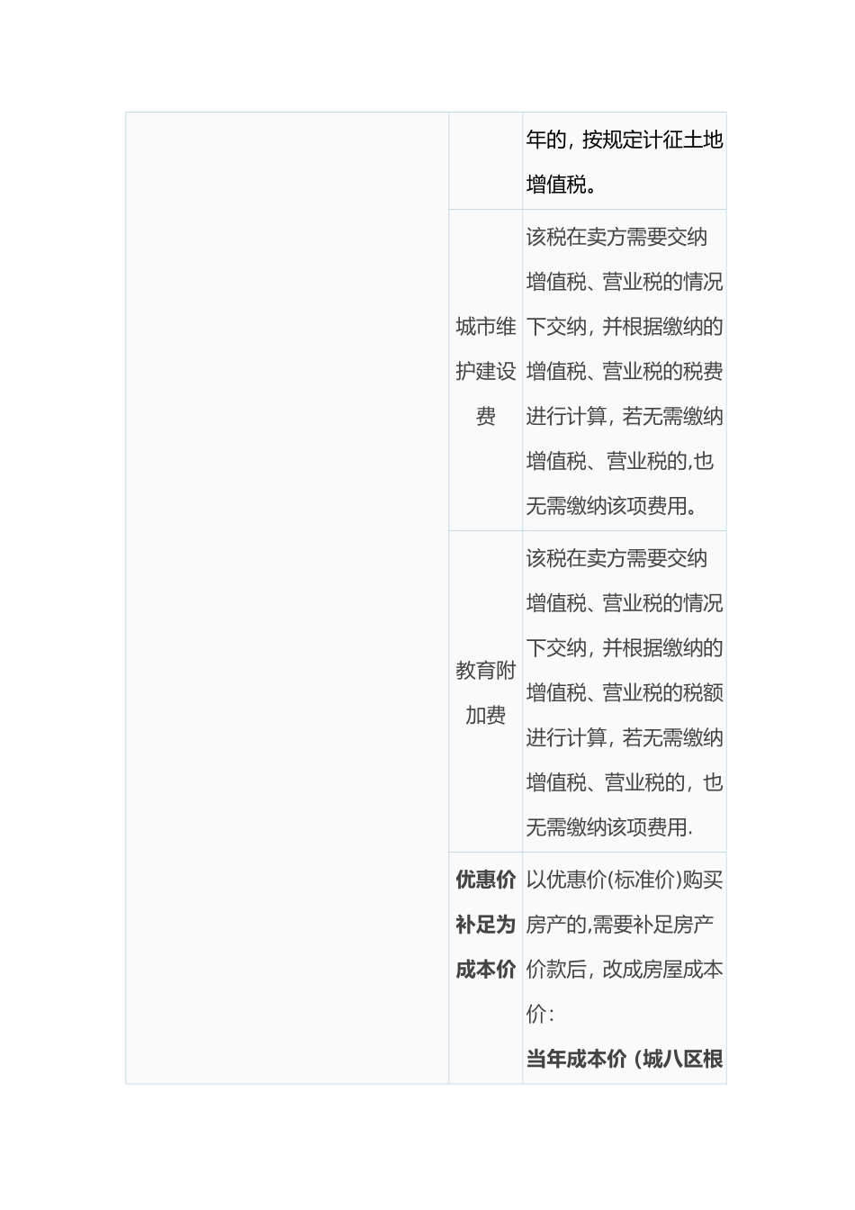 二手房税费计算表_第3页