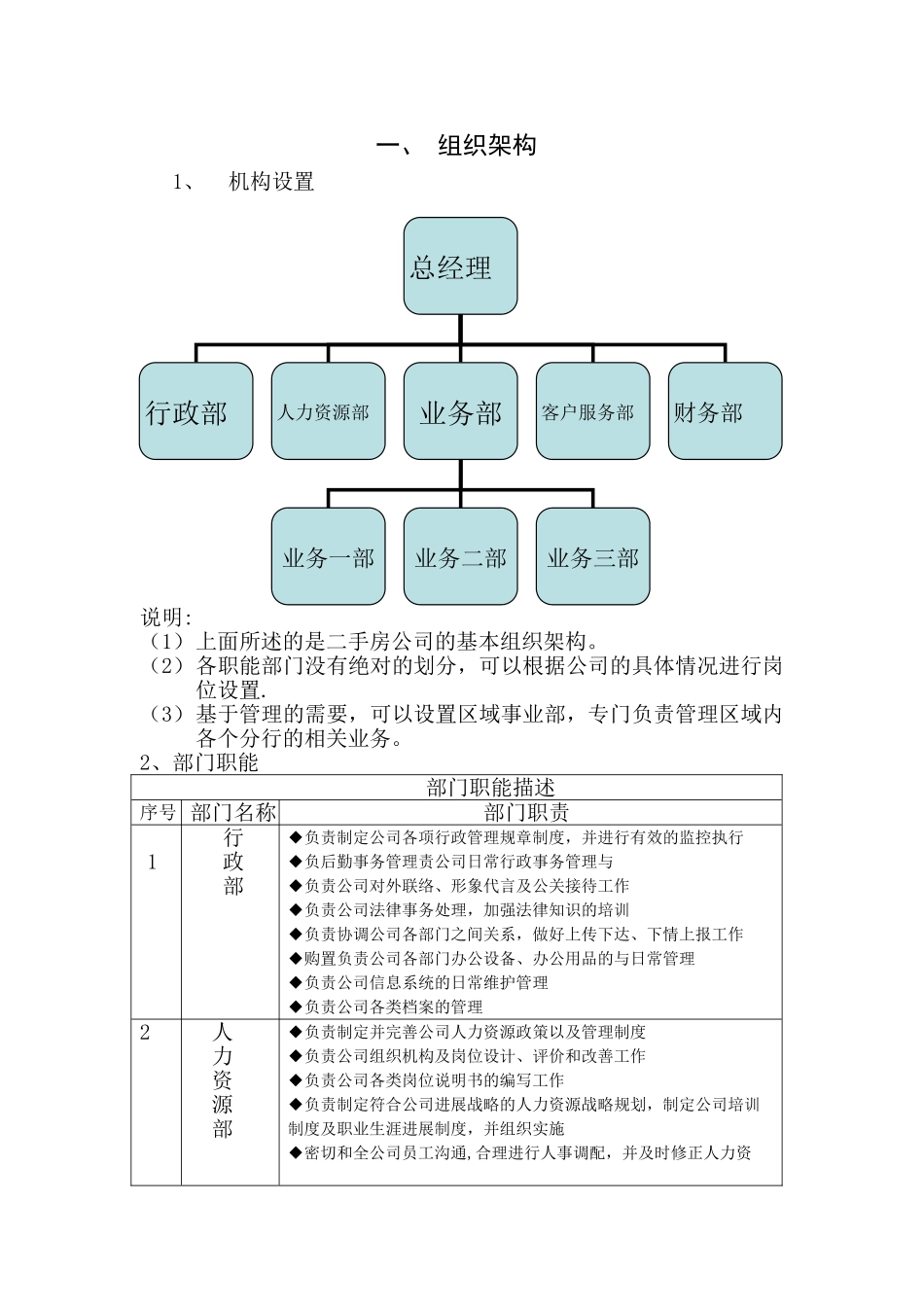 二手房门店方案_第1页