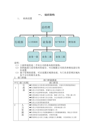 二手房门店方案