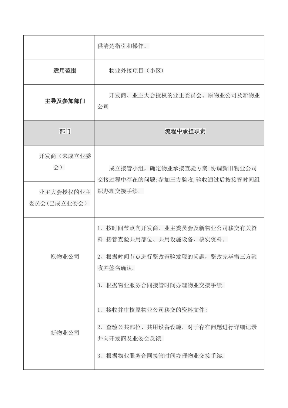 二手盘物业接管方案_第2页