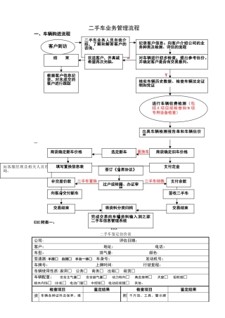 二手车管理流程