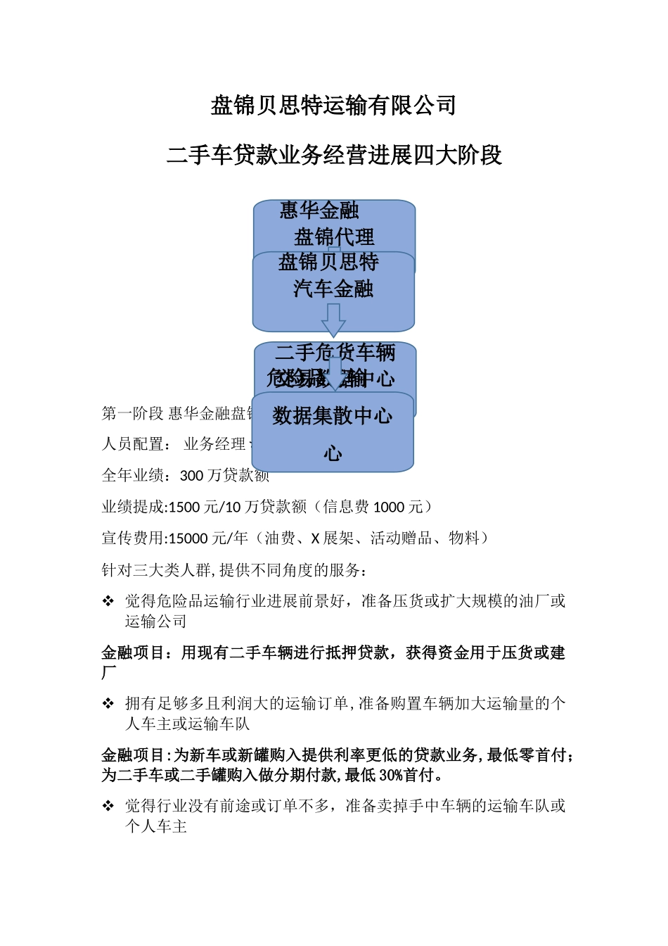 二手车贷款经营方案_第1页