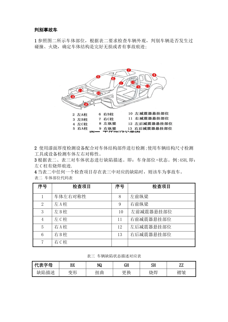 二手车鉴定评估图文作业表-_第2页