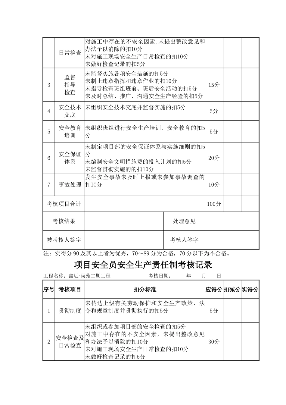 二期--项目管理人员安全生产责任制考核记录_第3页