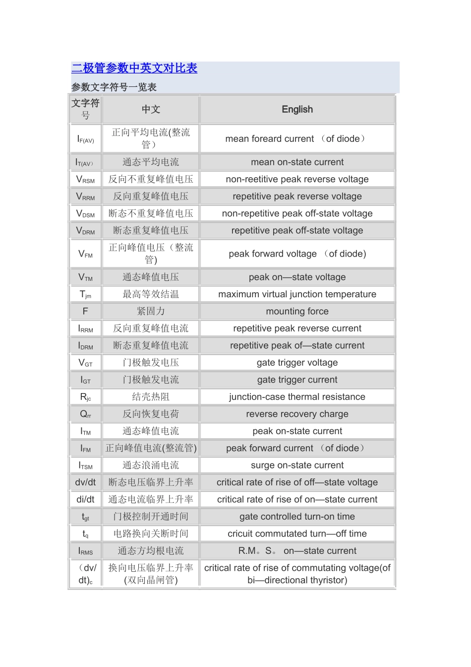 二极管参数中英文对照表_第1页