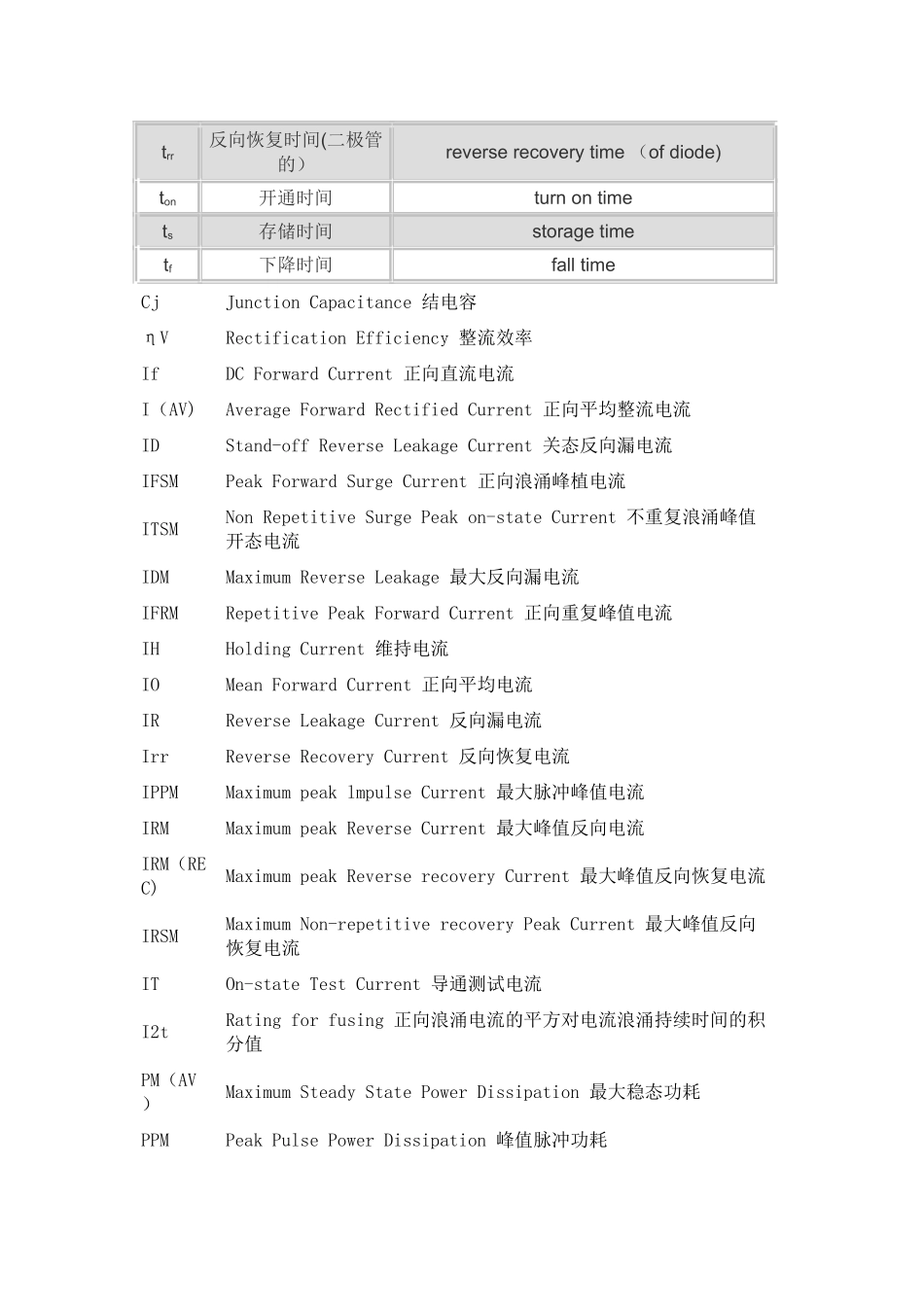 二极管参数中英文对照表_第2页