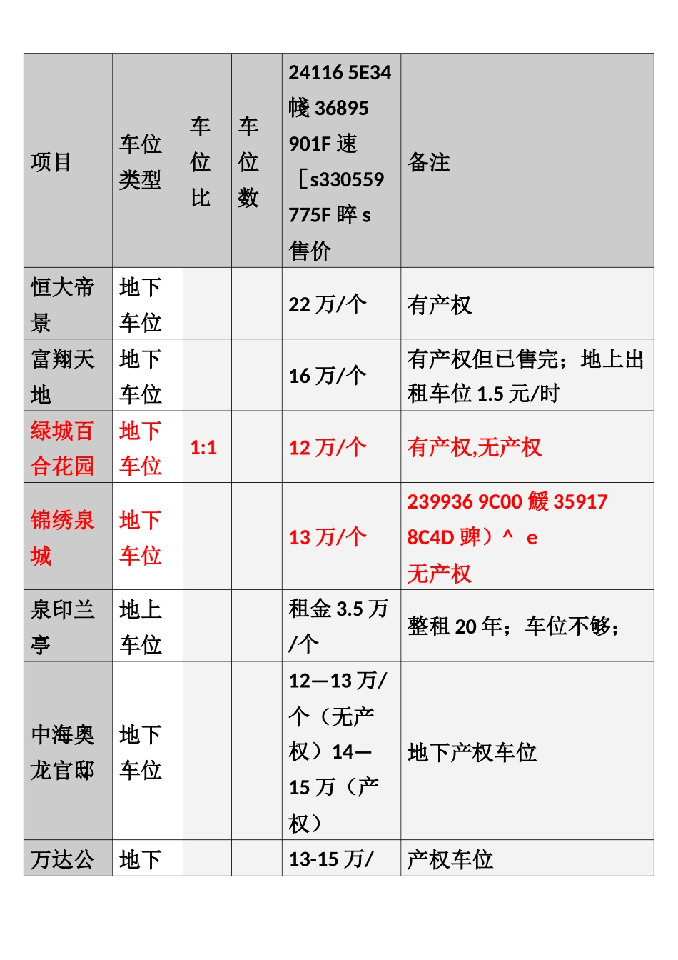 二期车位销售方案_第2页