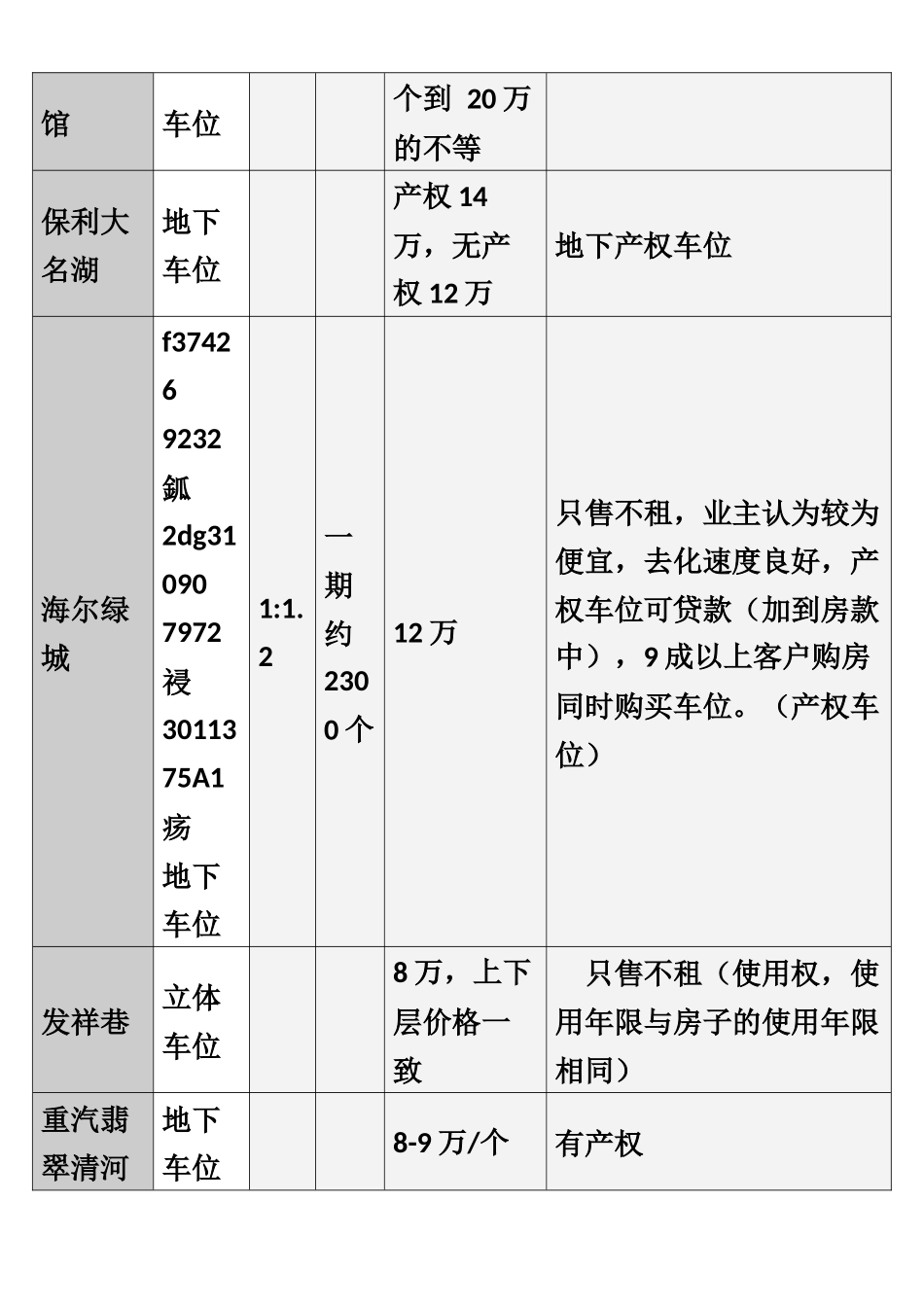 二期车位销售方案_第3页