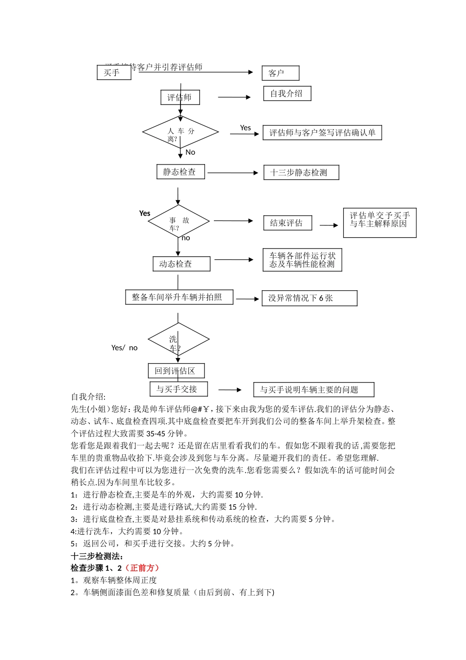 二手车鉴定评估的基本流程_第1页