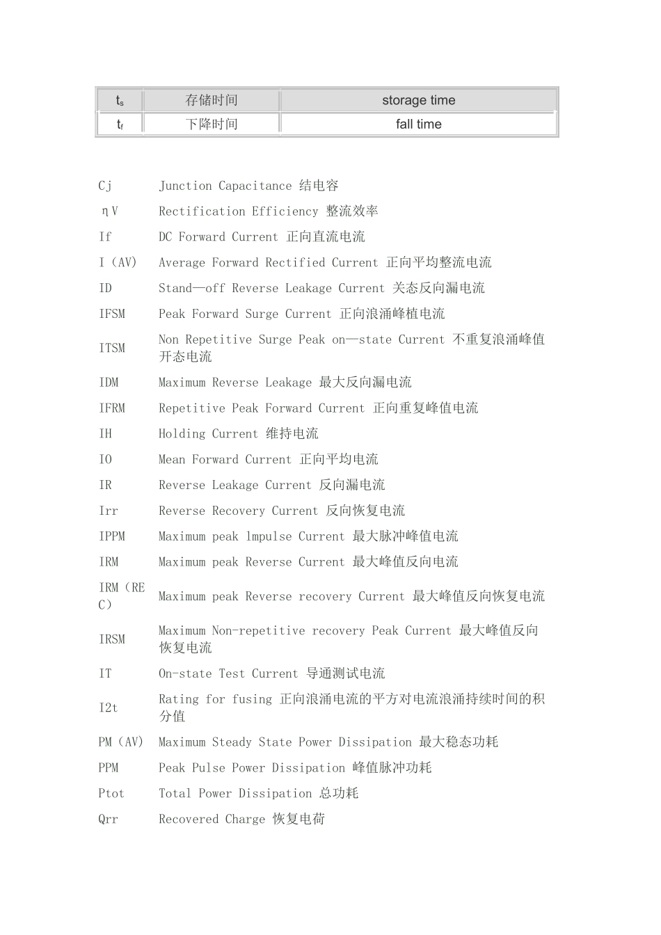 二极管参数说明_第2页