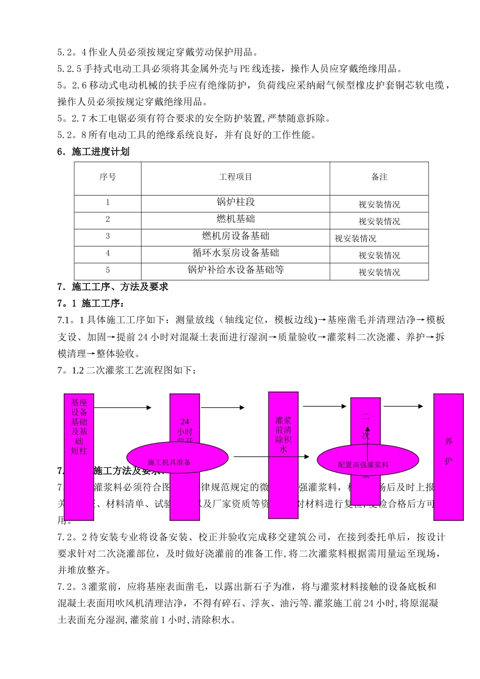 二次灌浆专项施工方案_第3页