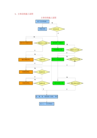 二次结构、主体结构样板标识牌