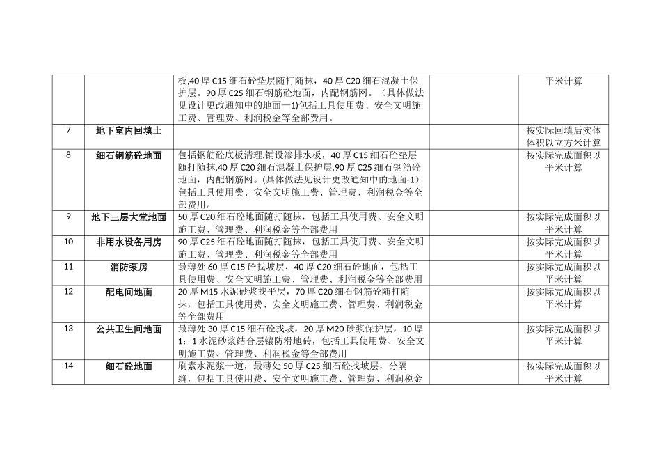 二次结构及抹灰工程报价单0823_第2页