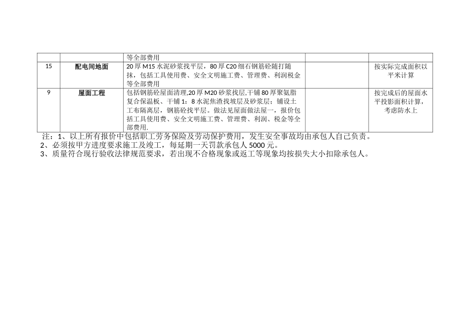 二次结构及抹灰工程报价单0823_第3页