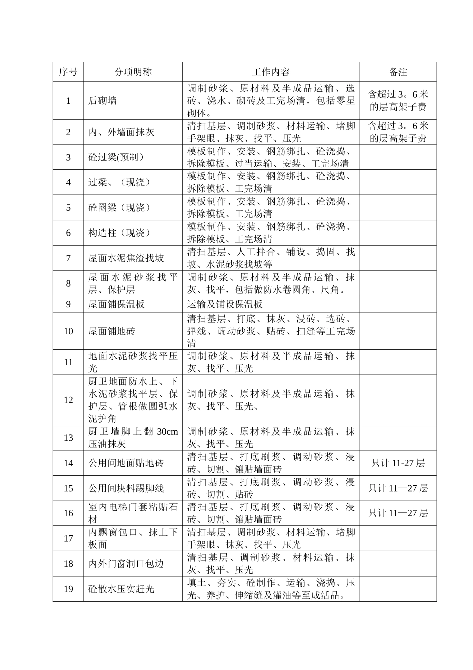 二次结构招标文件1_第2页