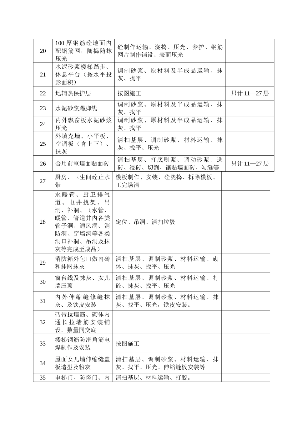 二次结构招标文件1_第3页