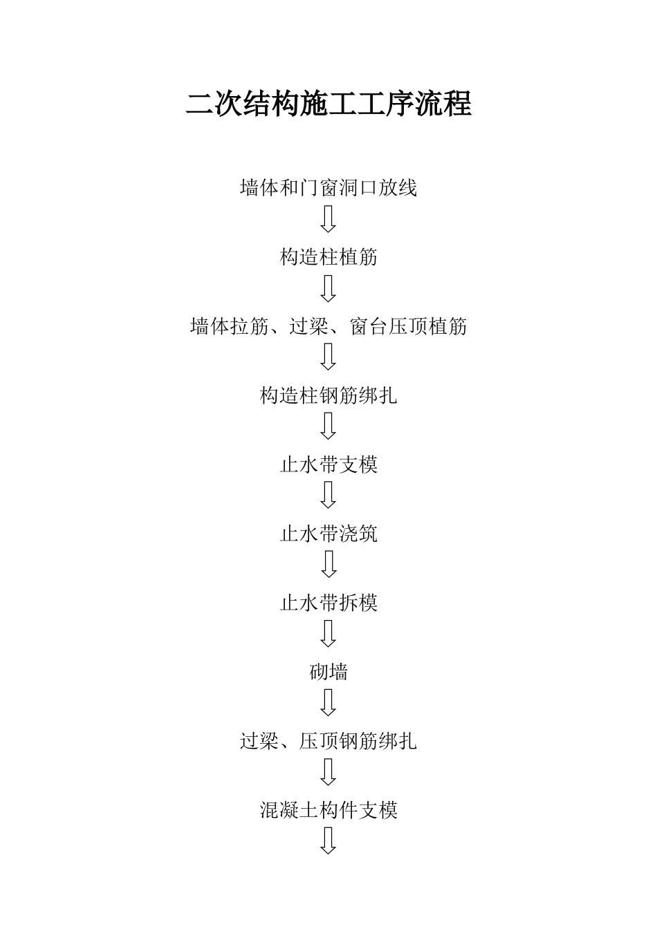 二次结构施工工序流程图_第1页