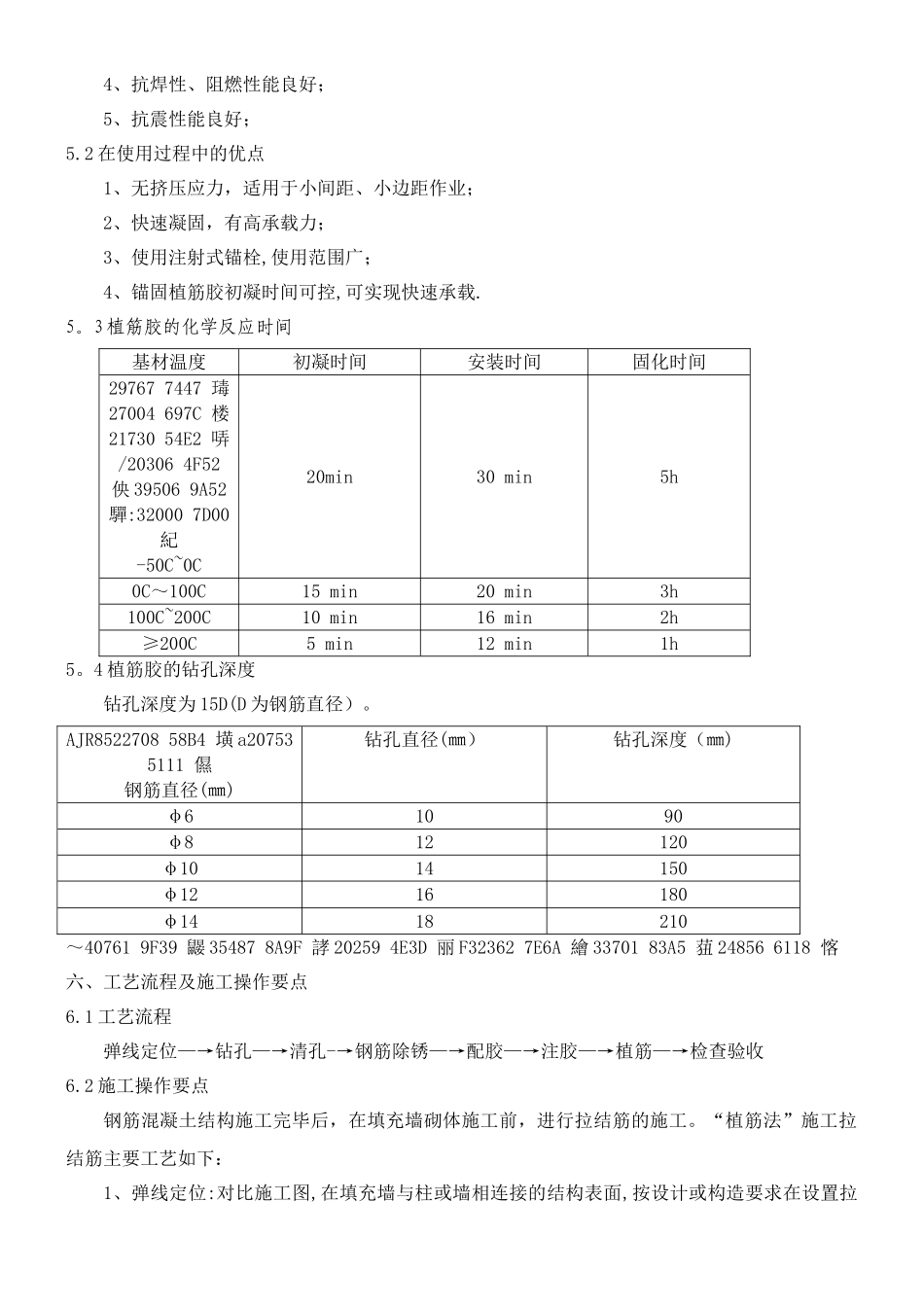 二次结构植筋专项施工方案_第3页