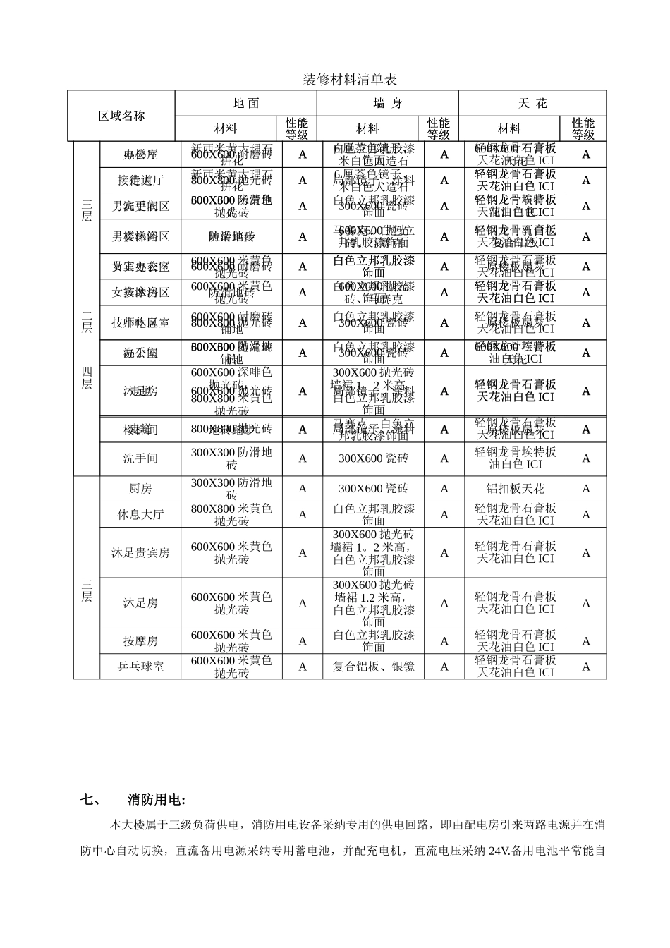 二次装修消防设计专篇_第3页