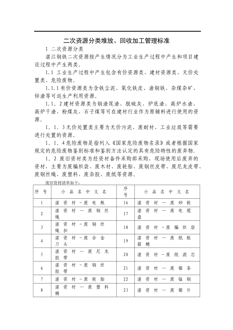 二次资源分类、回收加工管理标准_第1页