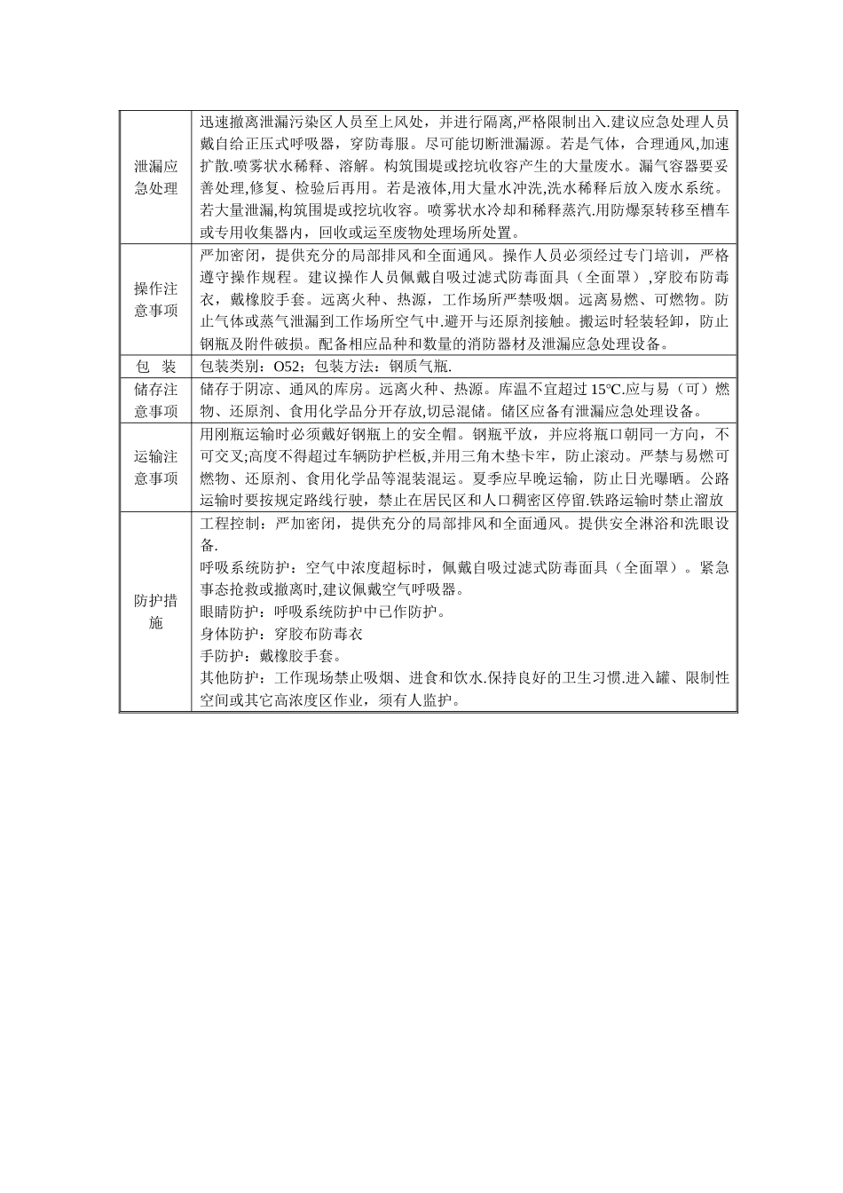 二氧化氮的危险有害特性表_第2页
