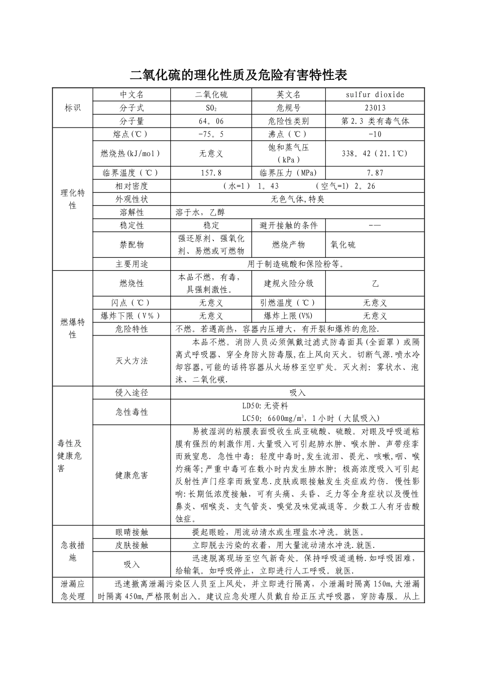 二氧化硫的理化性质及危险有害特性表_第1页