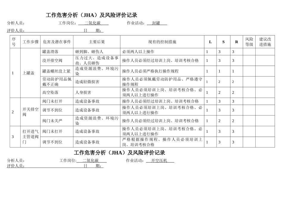 二氧化碳车间工作危害分析表_第1页