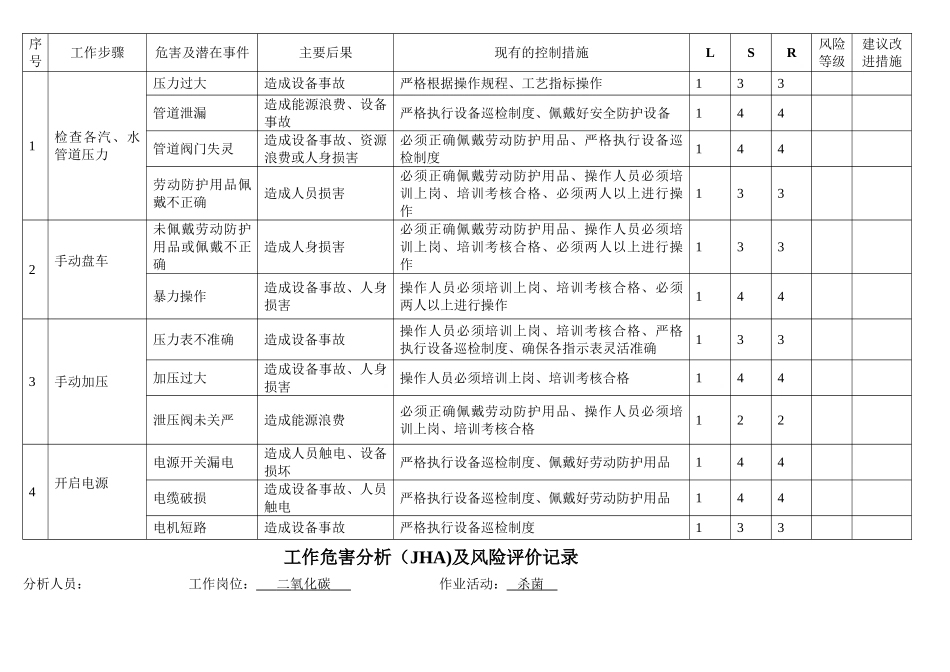 二氧化碳车间工作危害分析表_第2页