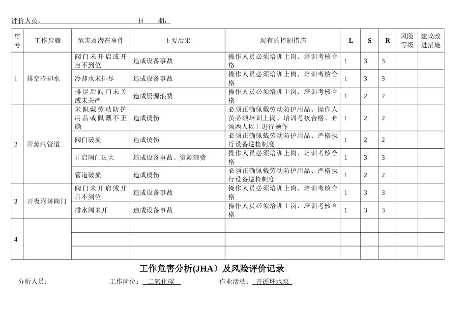二氧化碳车间工作危害分析表_第3页