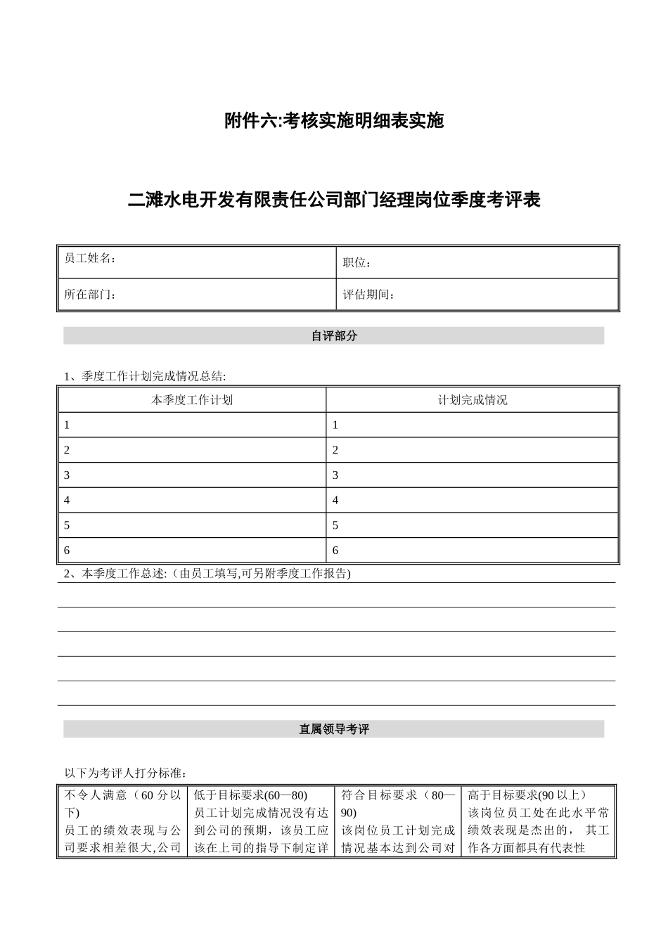 二滩公司绩效考核总表_第1页