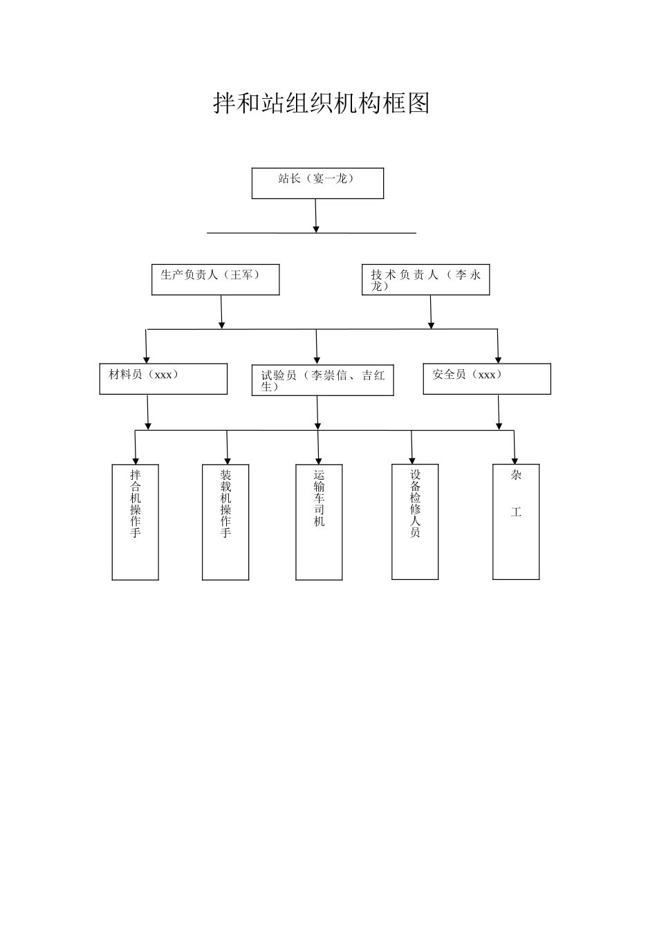 二灰水稳拌和站工序质量控制手册_第2页
