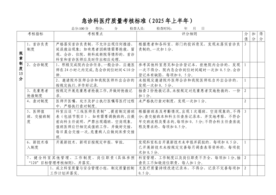 二甲中医院急诊科医疗质量考核标准2025_第1页