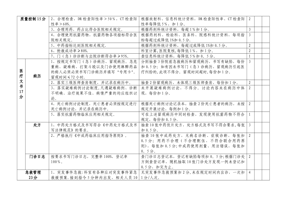 二甲中医院急诊科医疗质量考核标准2025_第2页