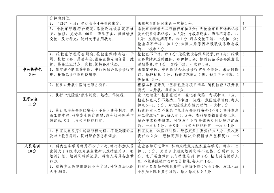 二甲中医院急诊科医疗质量考核标准2025_第3页