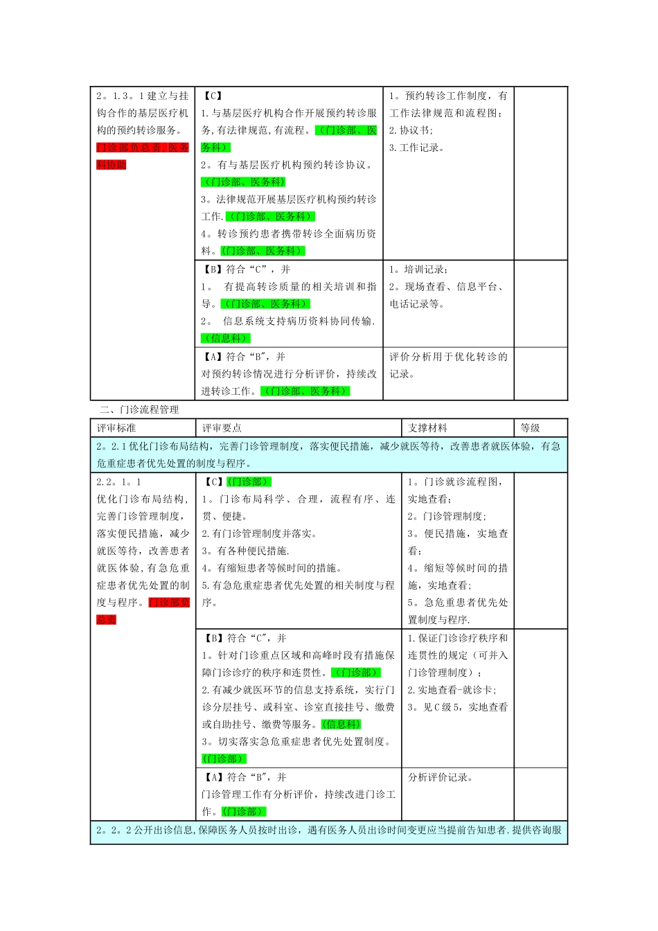 二甲医院评审标准支撑材料详_第2页