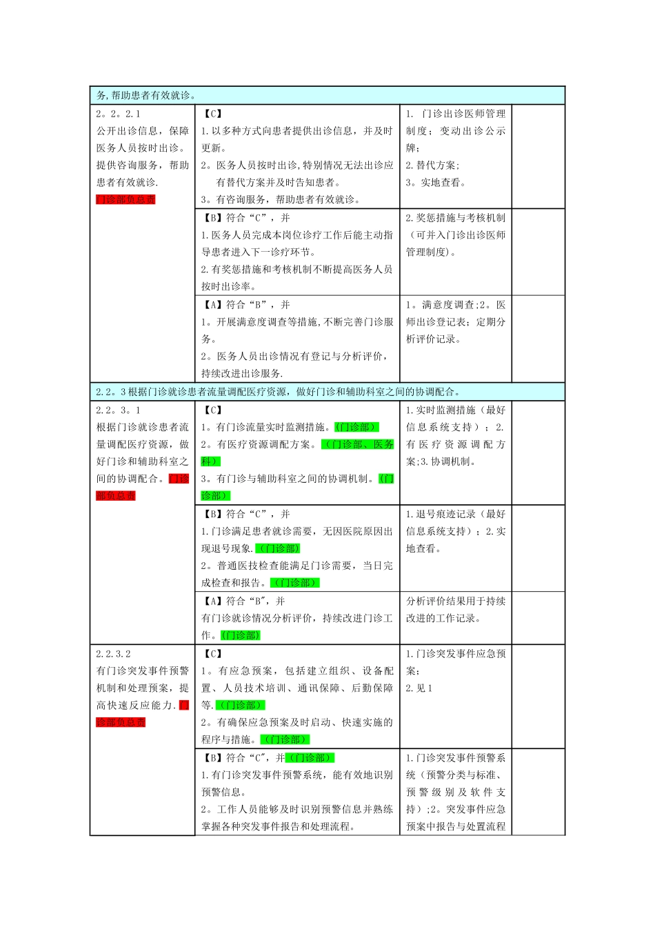 二甲医院评审标准支撑材料详_第3页