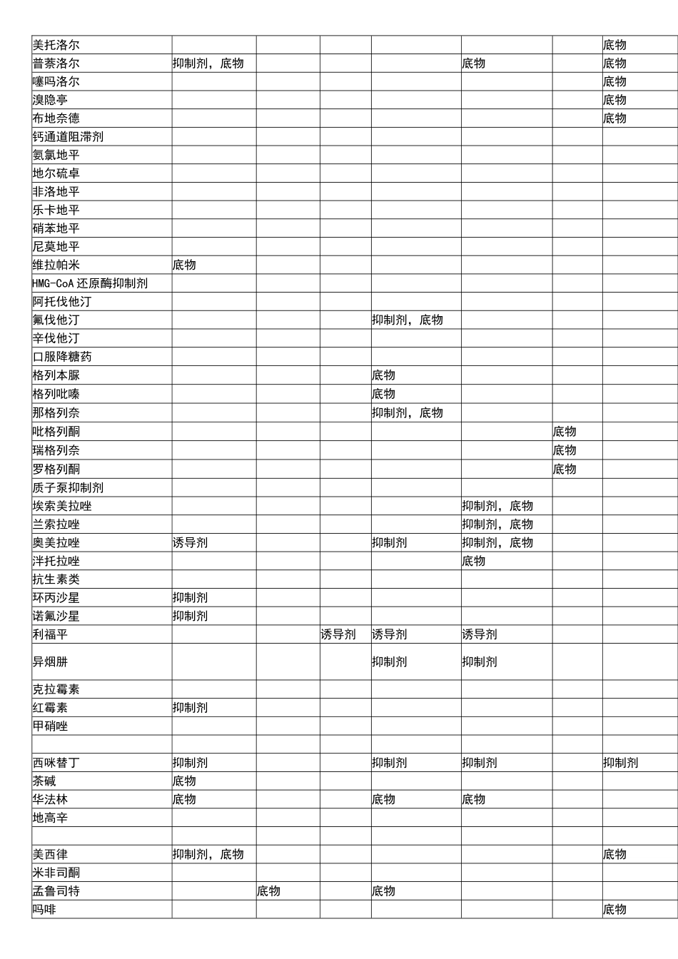 二甲双胍与碘造影剂合用时的注意事项_第2页