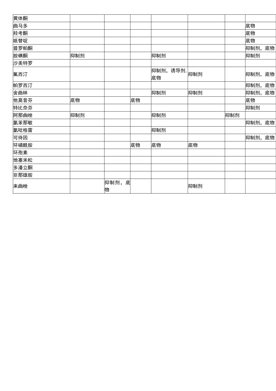 二甲双胍与碘造影剂合用时的注意事项_第3页