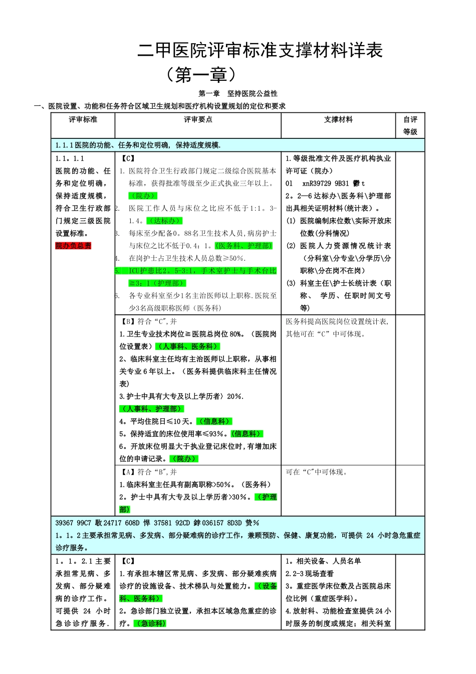 二甲医院评审标准支撑材料详表_第1页